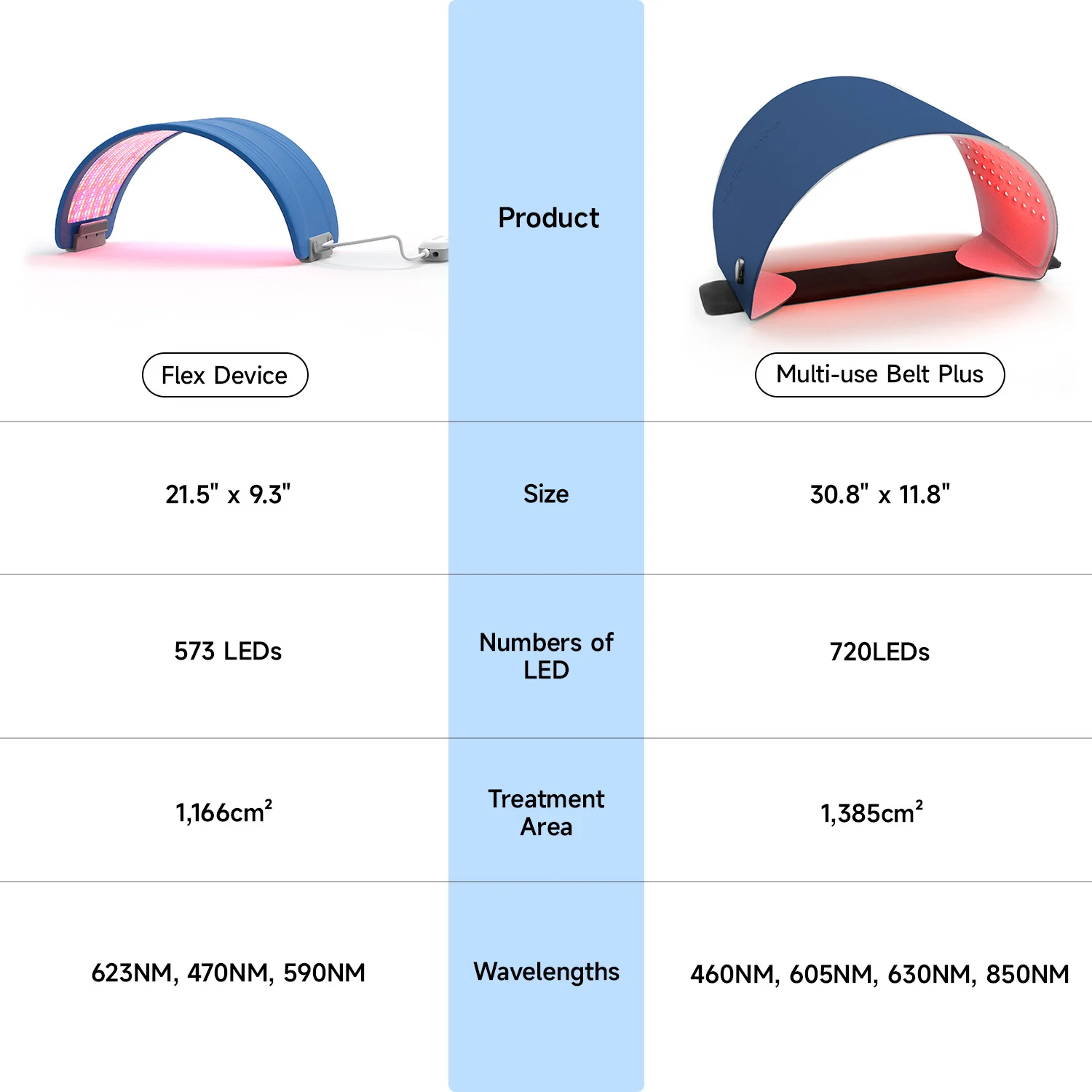 Flex LED Light Therapy Device - Image 6