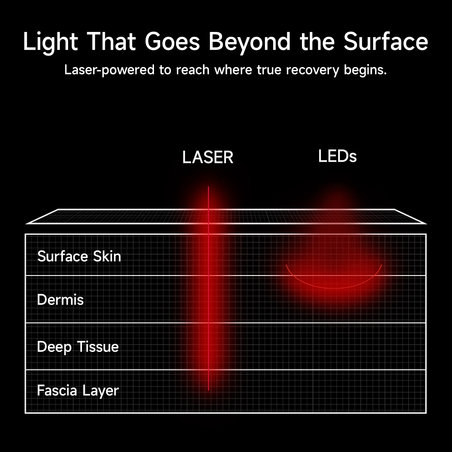 FocusLux Laser Light Therapy Wrap - Image 7