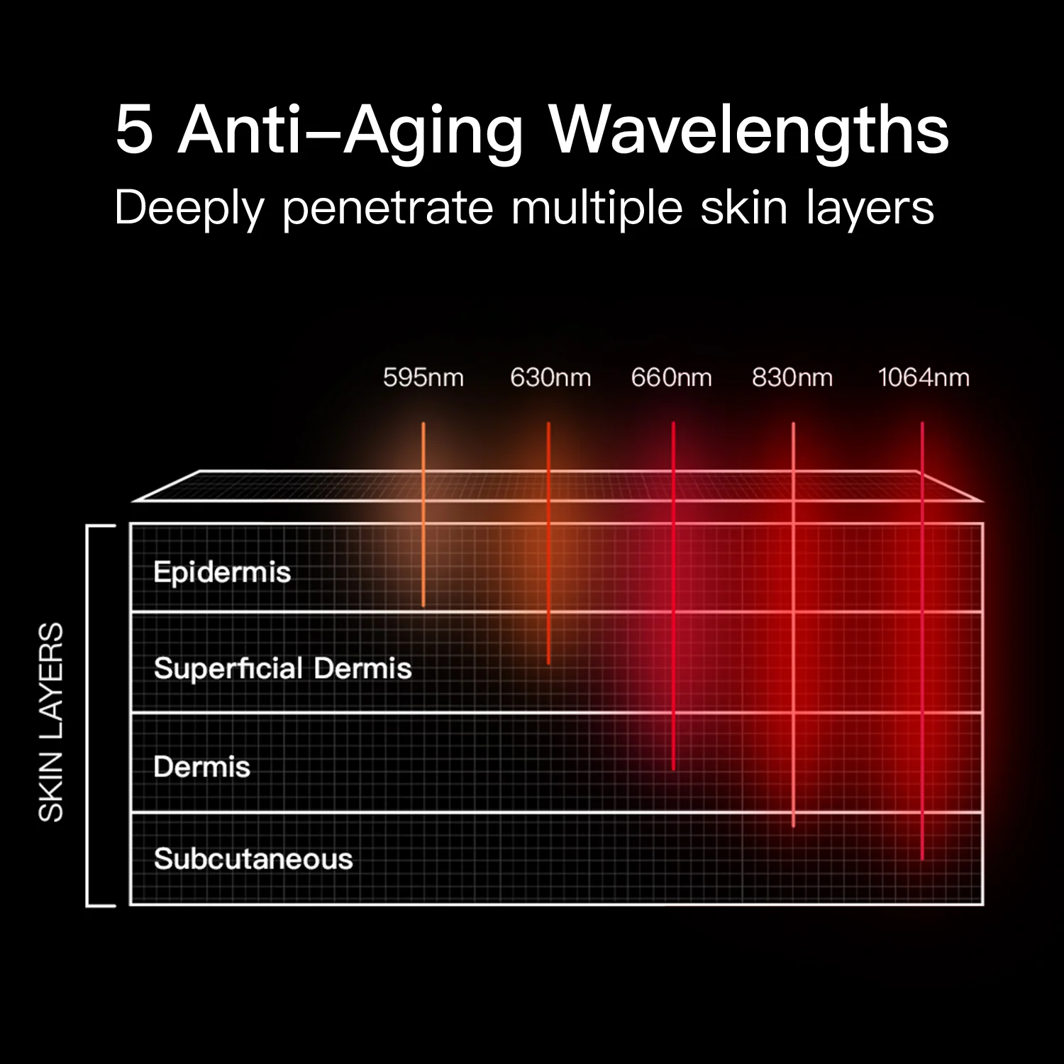 Megelin LASER&LED Light Therapy Mask - Image 5