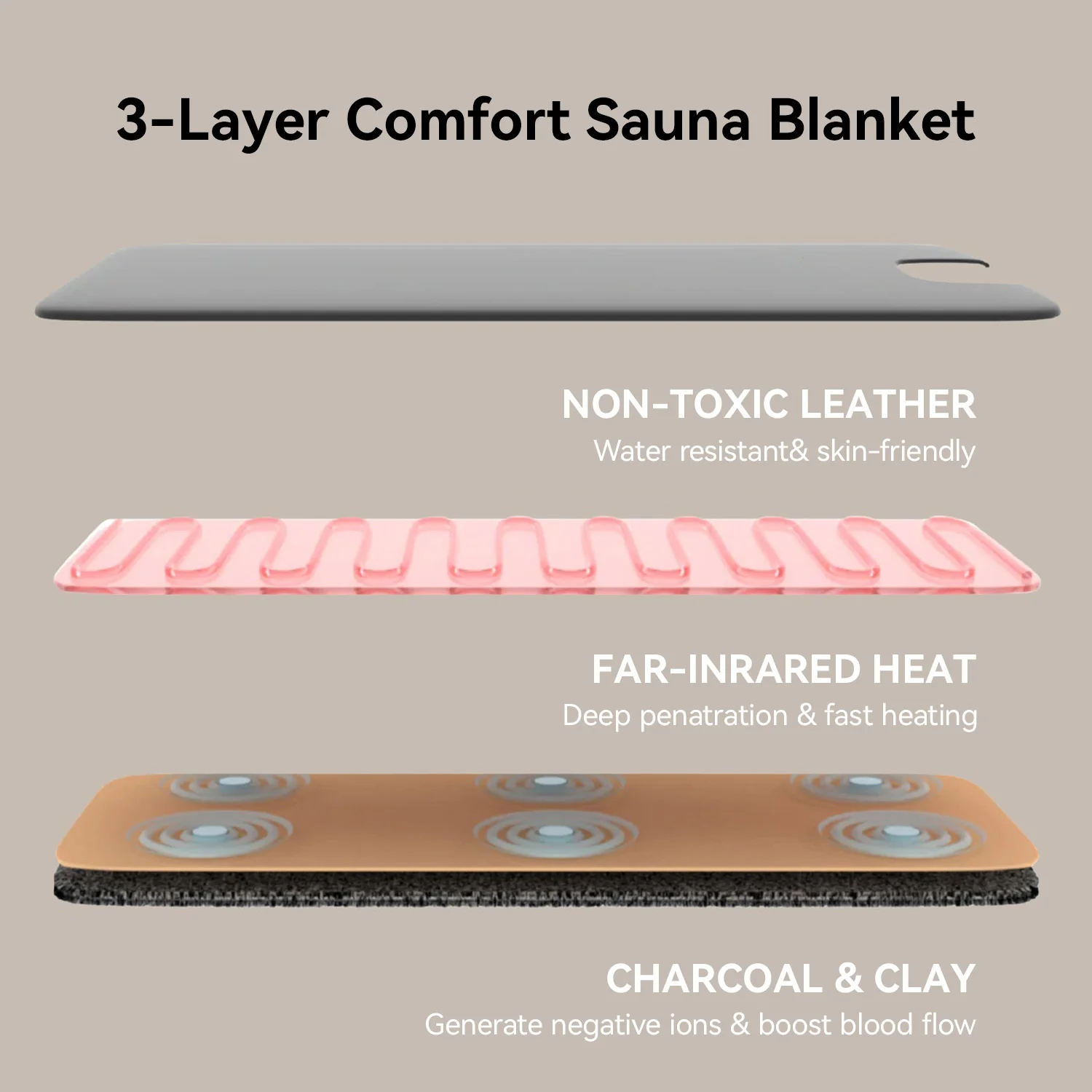 Megelin RelaxHeat Infrared Sauna Blanket - Image 5