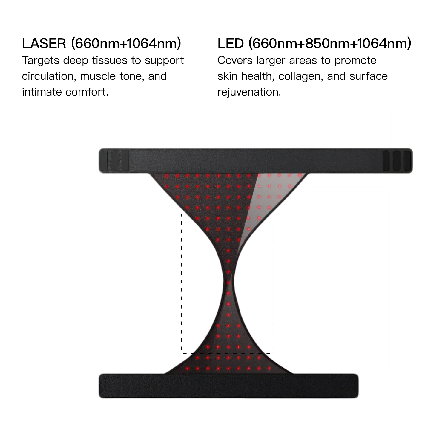 Megelin VitaLux Laser+LED Therapy Wear - Image 3